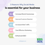 5 Reasons Why Social Media Marketing is Essential for Your Business - digital marketing agency - seo services - ppc marketing - social media marketing